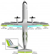 上海空运公司-解密新舟700：新舟700飞机飞控系统简析