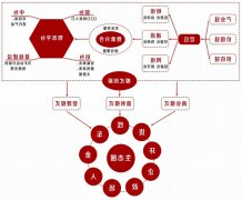 广州海运-透视骨干物流信息平台的商业模式、管理模式与盈利模式