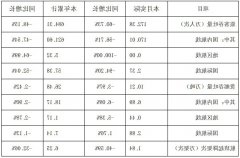 国际物流查询深圳机场本年累计旅客吞吐量同比下滑48.15%